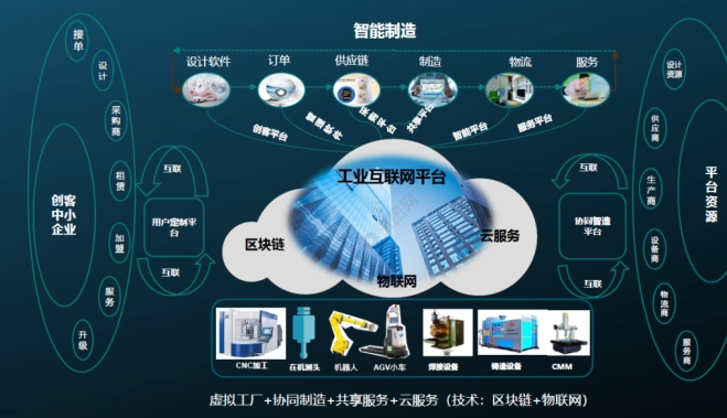 數據驅動新引擎 工業互聯網第二階段的智能變革