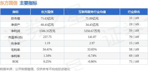 東方國信周漲4.49%，主力資金凈流入583萬元，工業(yè)互聯(lián)網(wǎng)數(shù)據(jù)服務(wù)賽道受關(guān)注