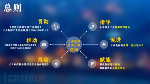 工業(yè)互聯(lián)網(wǎng)數(shù)據(jù)服務(wù)中的數(shù)據(jù)分類分級(jí) 核心實(shí)踐與管理基石